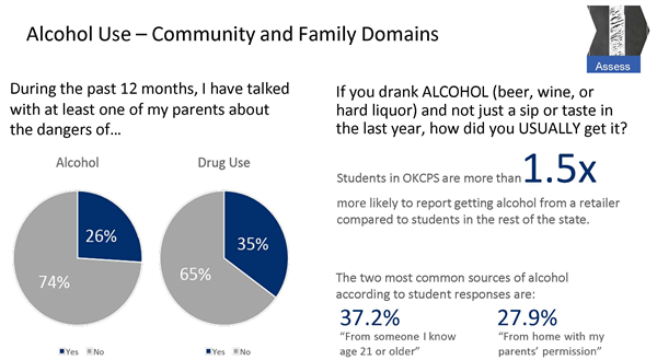 Alcohol Use Numbers 