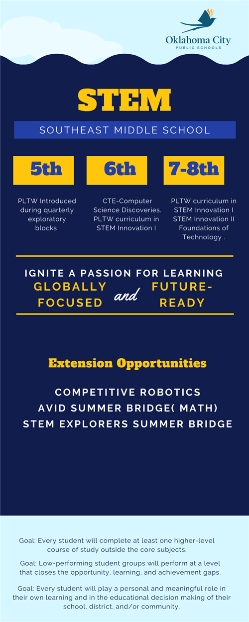STEM at Southeast Middle School 