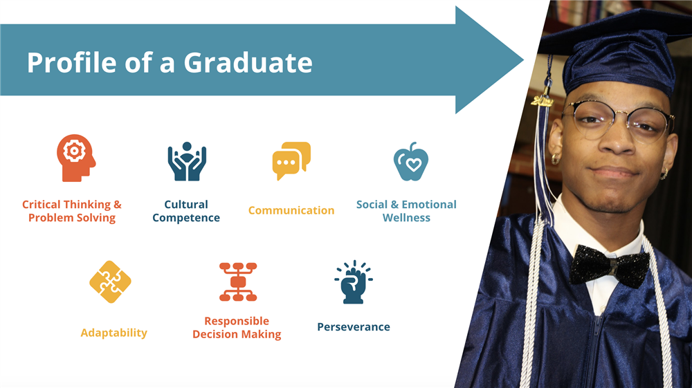Profile of a Graduate 