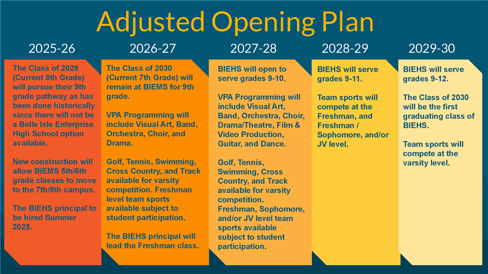 Adjusted Opening Plan Graphic